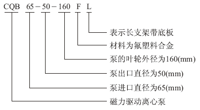 CQBF型號意義.jpg